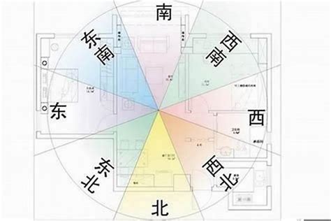 面東南的房子|房屋方向風水指南：探索8大黃金方位朝向優缺點，找出適合您的。